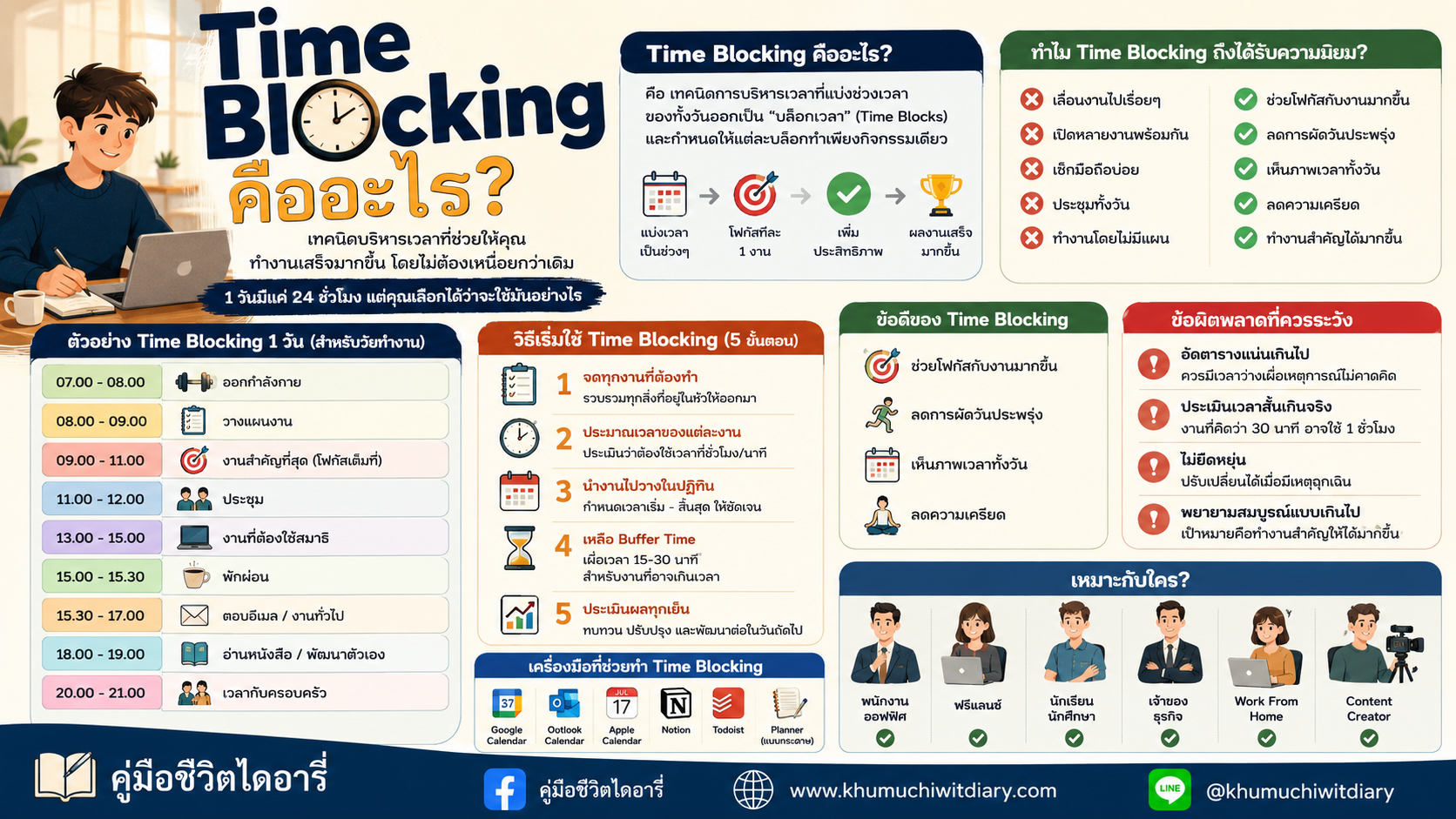 เทคนิคบริหารเวลา, การจัดการเวลา, Time Management, วิธีจัดตารางเวลา, เพิ่มประสิทธิภาพการทำงาน