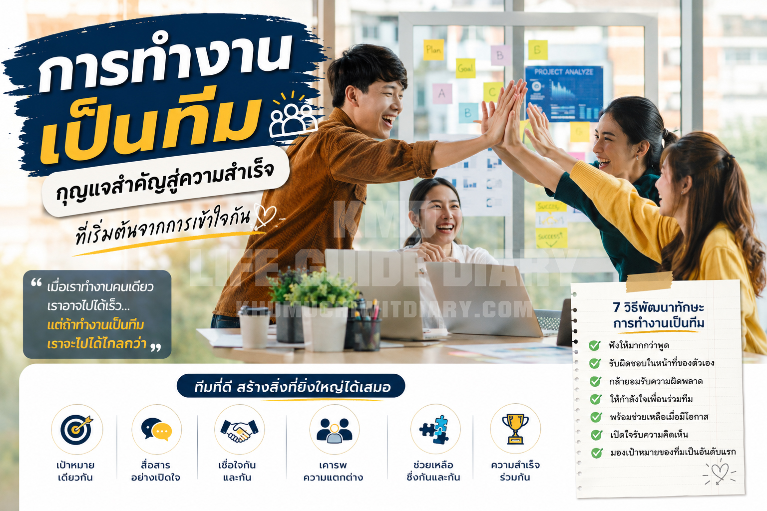 การจัดการเวลาในชีวิตประจำวัน วิธีทำงานให้มีประสิทธิภาพ 7 วิธีพัฒนาตัวเองให้ดีขึ้นทุกวัน วิธีสร้างวินัยให้ทำได้จริง กฎ 50/30/20 บริหารเงินอย่างมีประสิทธิภาพ (สำหรับการทำงานและวางแผนชีวิต)