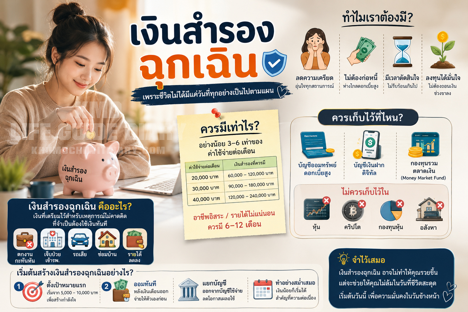 งินสำรองฉุกเฉิน