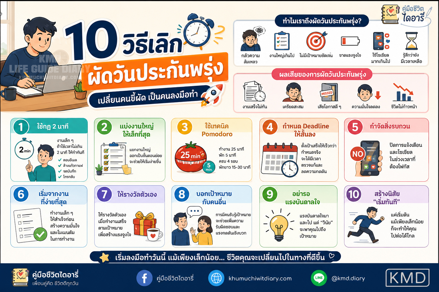การจัดลำดับความสำคัญของงานประจำวัน