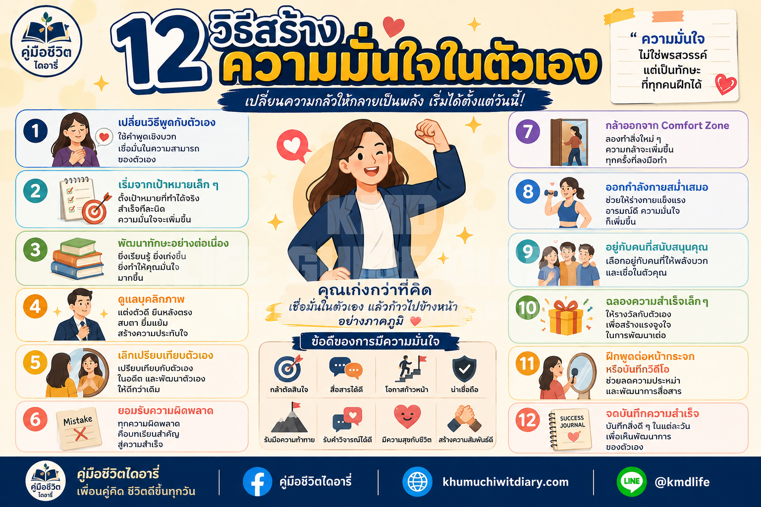 วิธีสร้างความมั่นใจในตัวเองด้วยการพัฒนาทักษะ