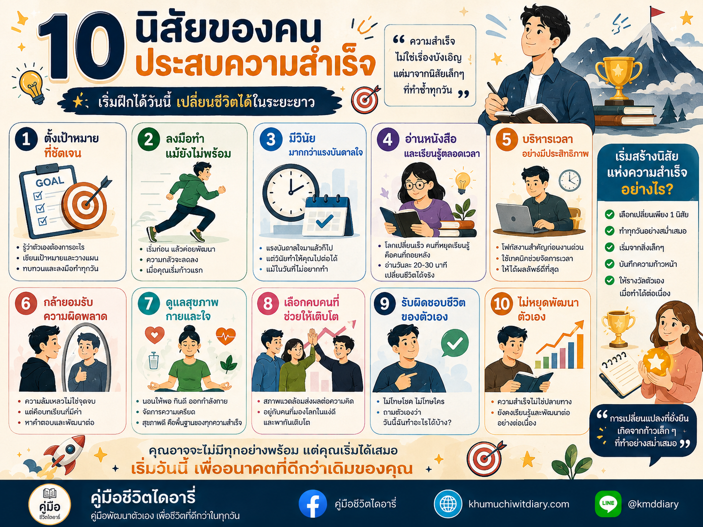 วิธีพัฒนาตัวเอง, สร้างนิสัยที่ดี, พัฒนาตัวเองให้ประสบความสำเร็จ, ความสำเร็จในชีวิต, Mindset คนสำเร็จ