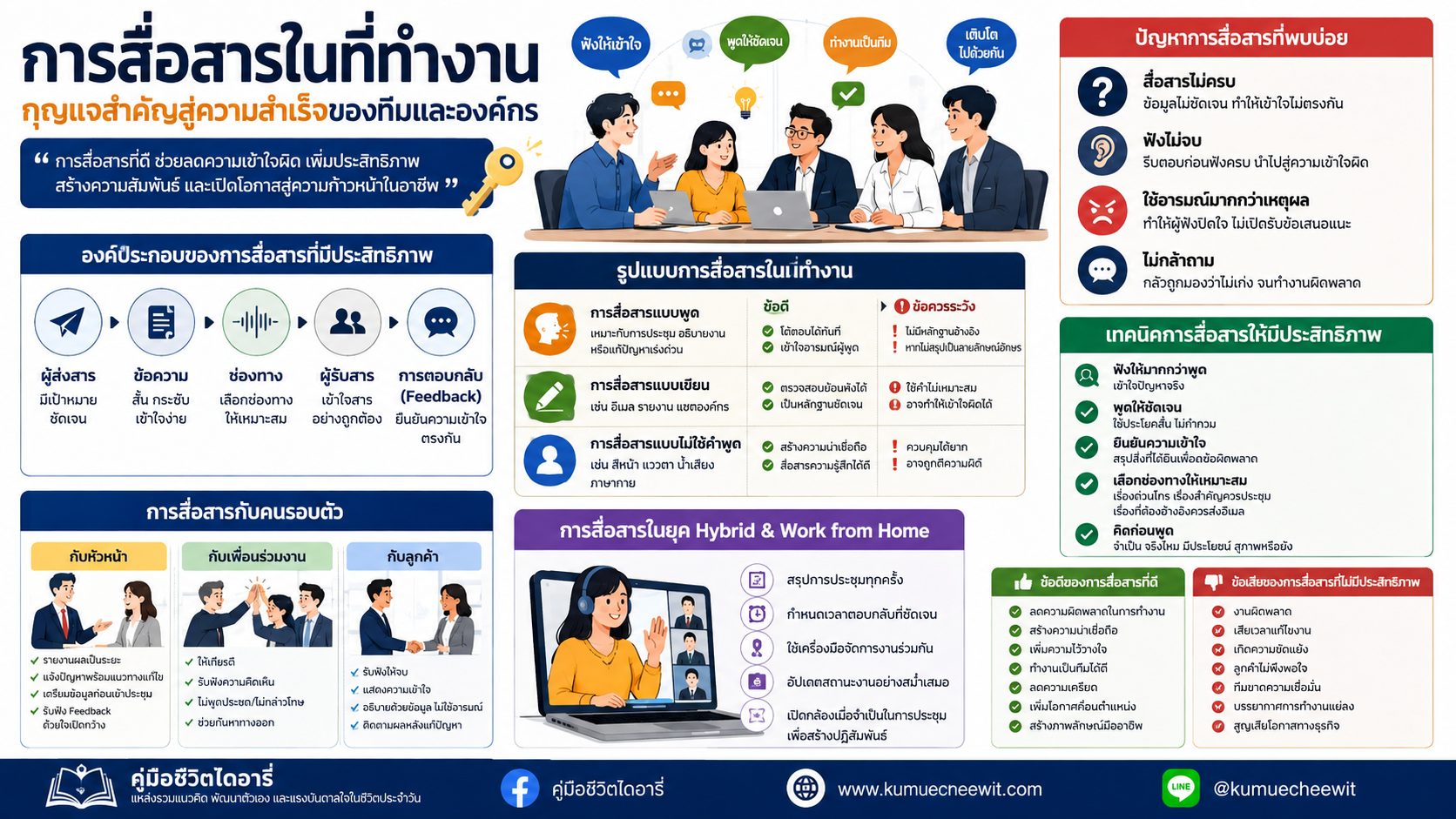 #การสื่อสารในที่ทำงาน #การสื่อสาร #WorkplaceCommunication #การทำงานเป็นทีม #พัฒนาตัวเอง #ทักษะการทำงาน #SoftSkills #การสื่อสารในองค์กร #เทคนิคการทำงาน #คู่มือชีวิตไดอารี่
