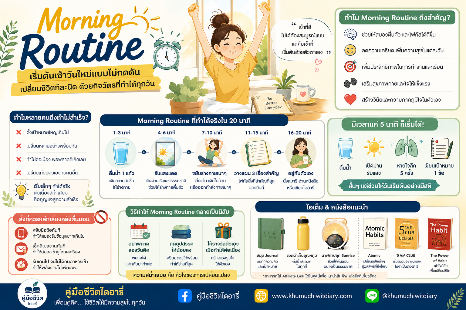 Morning Routine ที่ทำได้จริง แนะนำกิจวัตรตอนเช้า 20 นาที ช่วยเริ่มต้นวันใหม่ ลดความเครียด เพิ่มสมาธิ และสร้างนิสัยที่ดี