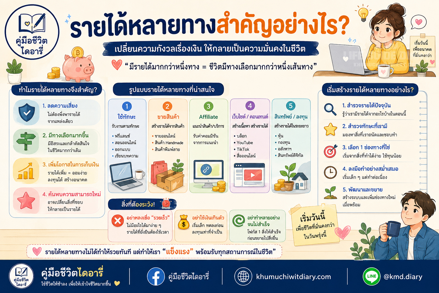 รายได้หลายทางสำคัญอย่างไร? สร้างความมั่นคงทางการเงินให้ชีวิต