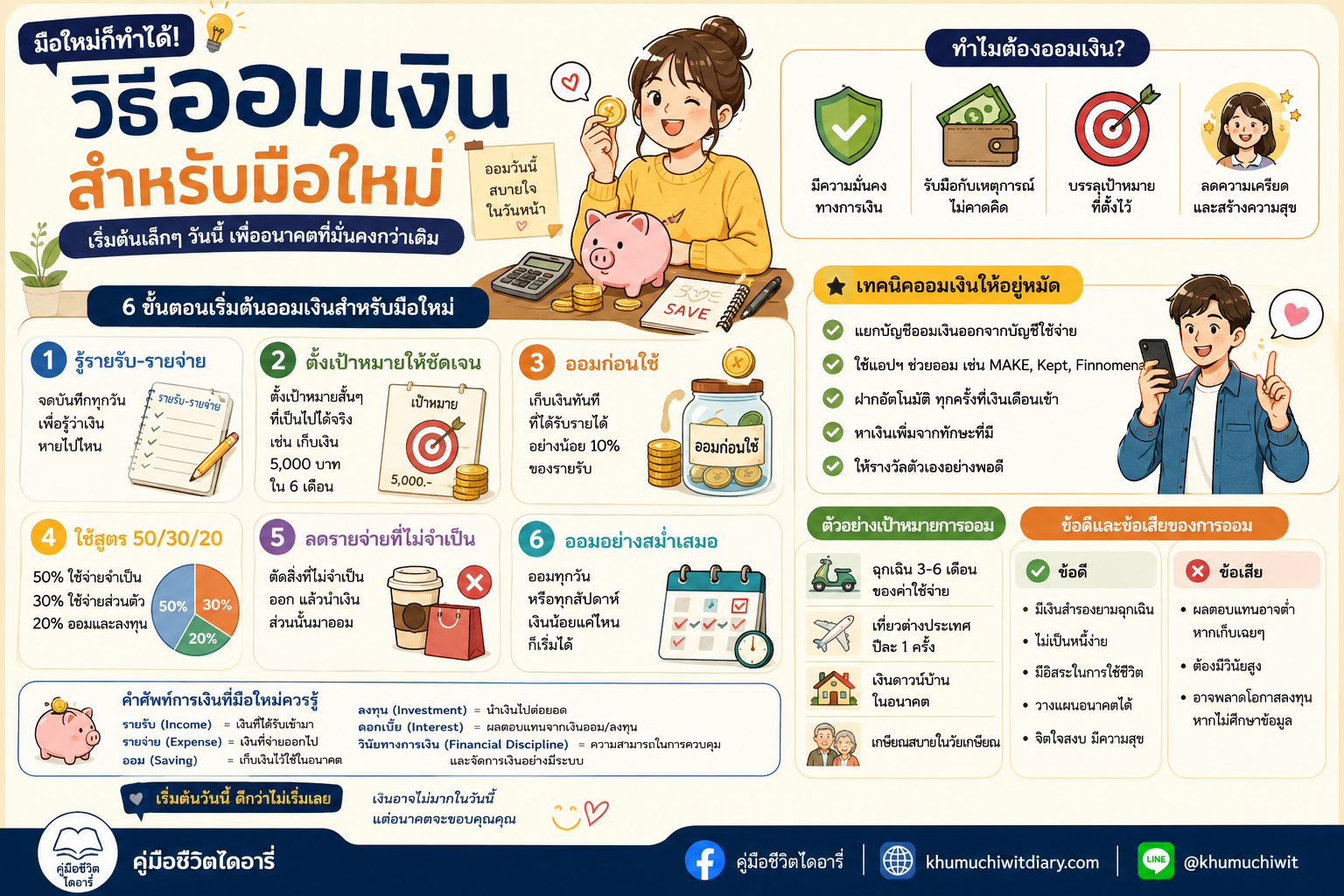 เทคนิคเก็บเงินสำหรับคนเริ่มต้น