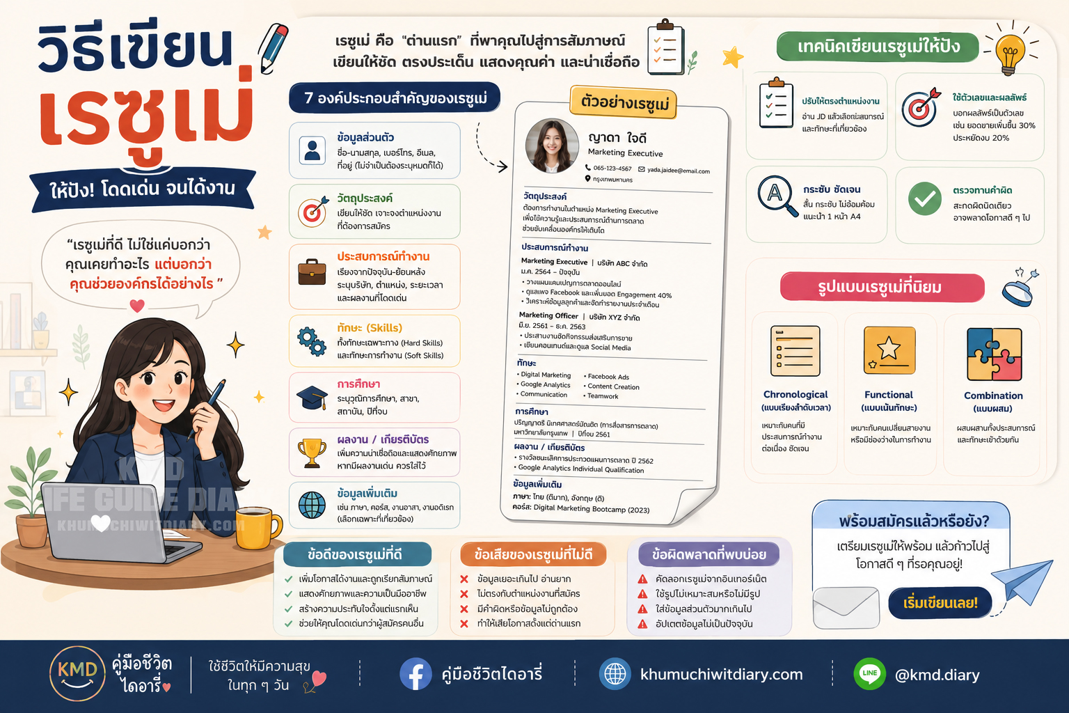 วิธีเขียนเรซูเม่สมัครงานให้ดูเป็นมืออาชีพ