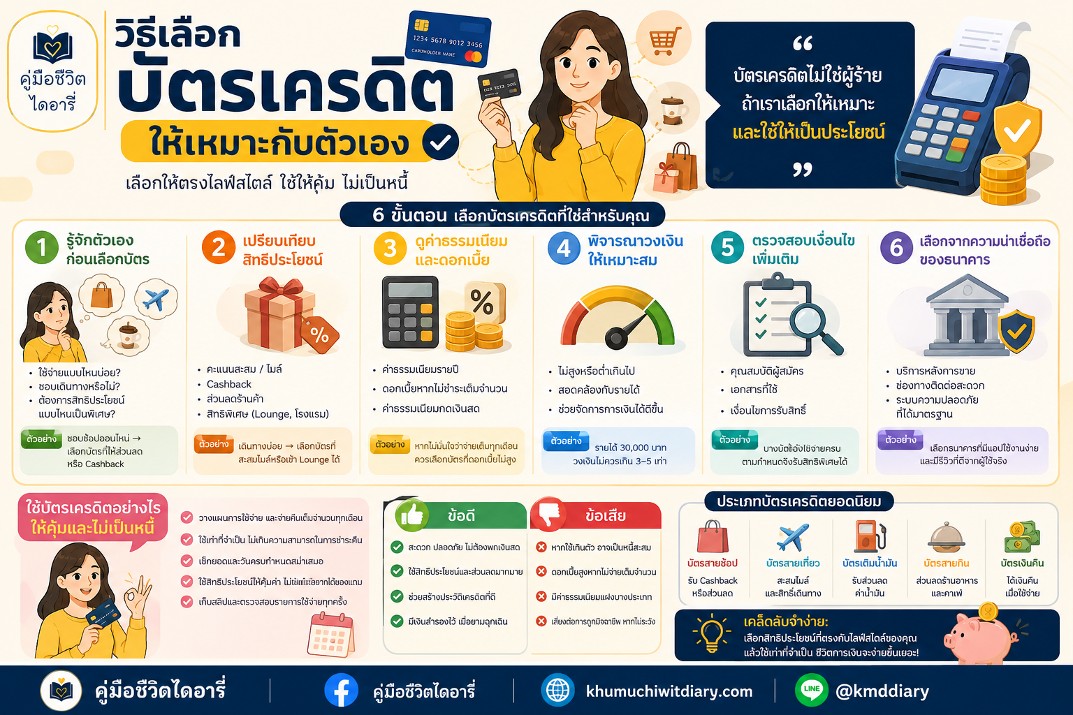 วิธีเลือกบัตรเครดิตให้เหมาะกับตัวเอง ฉบับมือใหม่