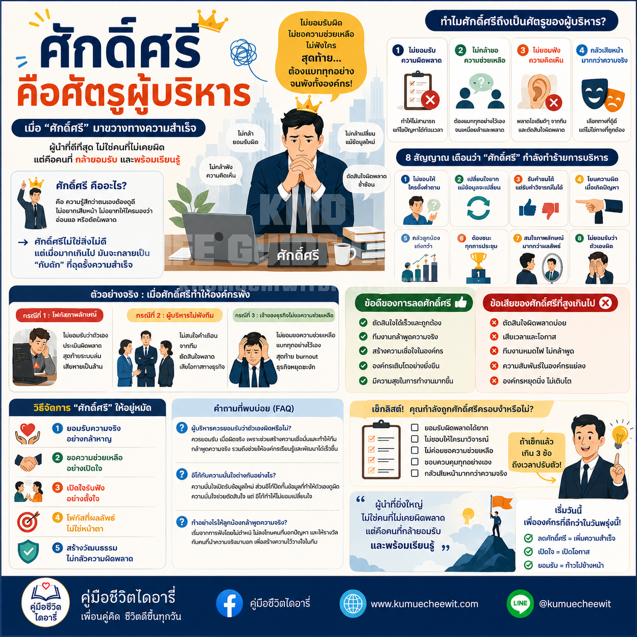 ผู้บริหารกำลังตัดสินใจโดยมีทีมงานอยู่รอบตัว