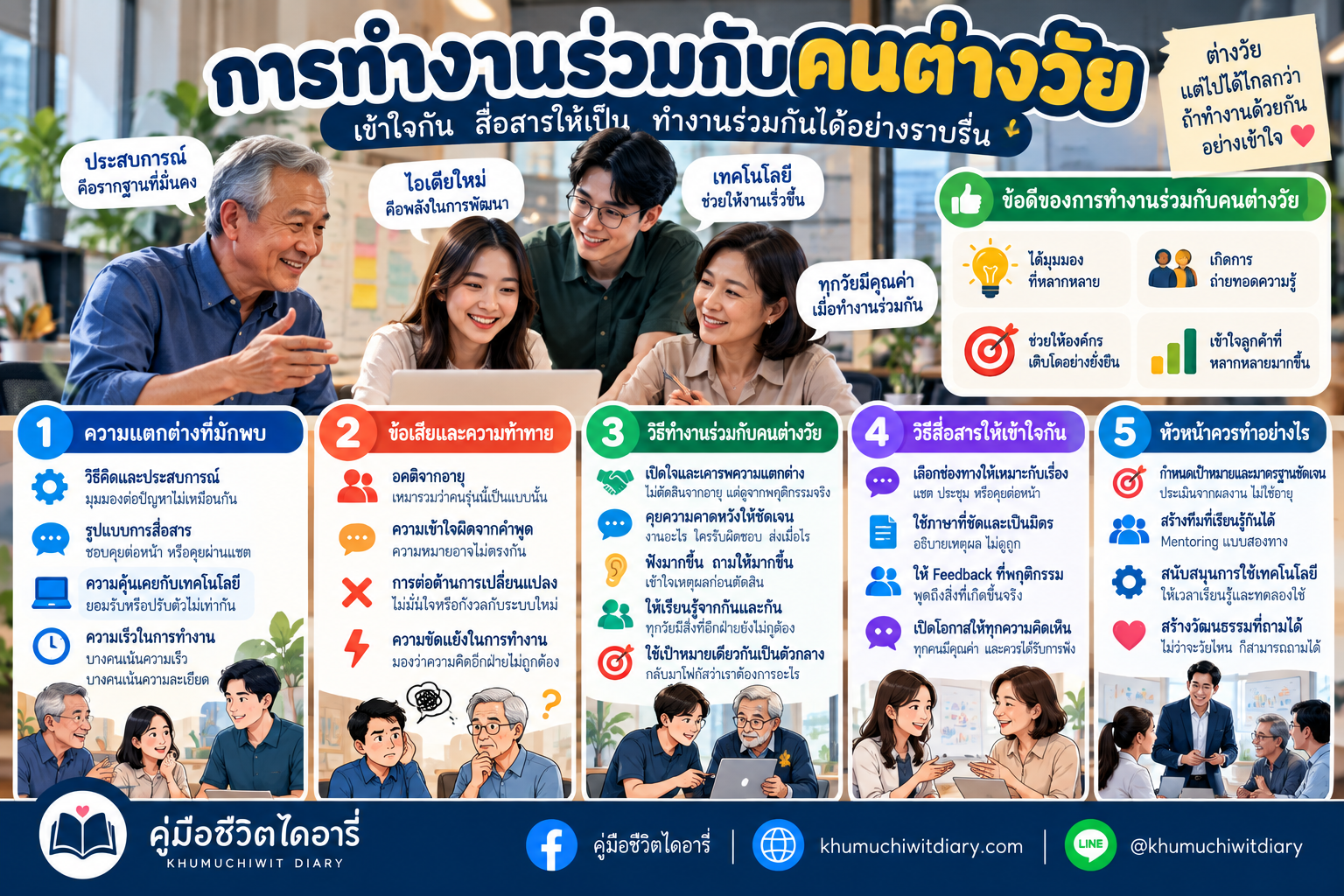 ทีมงานรุ่นใหม่และรุ่นเก่าทำงานร่วมกัน