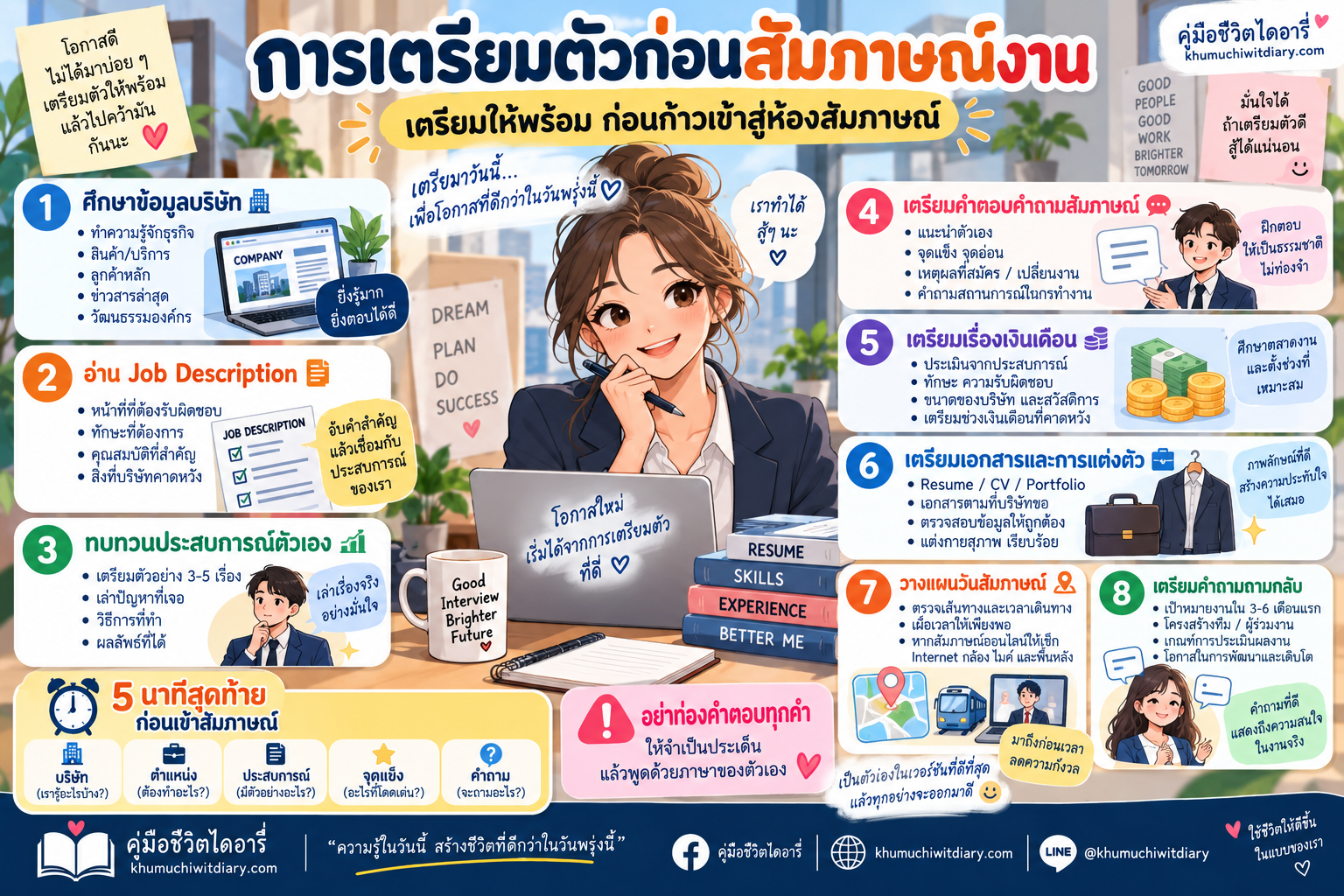 เตรียมตัวก่อนสัมภาษณ์งาน