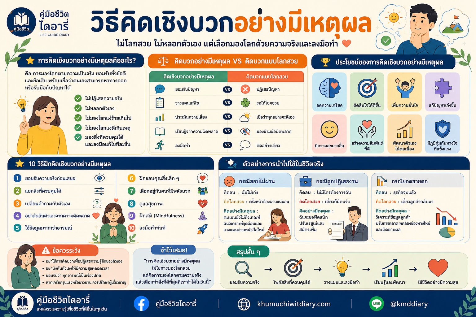 วิธีคิดเชิงบวกอย่างมีเหตุผลในชีวิตประจำวัน
