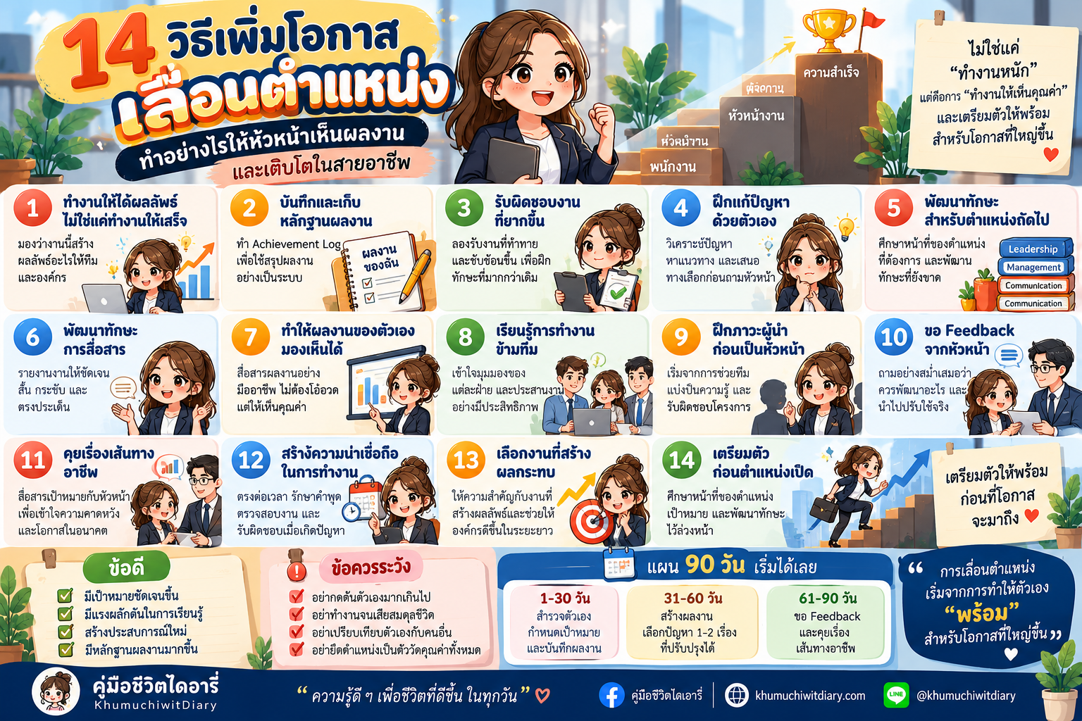 วิธีเพิ่มโอกาสเลื่อนตำแหน่งสำหรับคนทำงาน