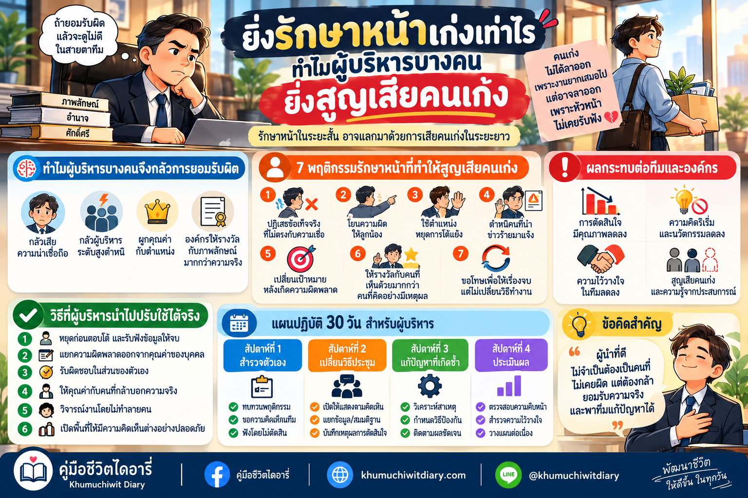 ยิ่งรักษาหน้าเก่งเท่าไร ทำไมผู้บริหารบางคนยิ่งสูญเสียคนเก่ง