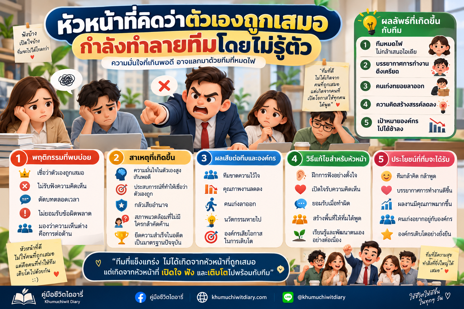 หัวหน้าที่คิดว่าตัวเองถูกเสมอ กำลังทำลายทีมโดยไม่รู้ตัว